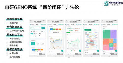 2025-2026年度 GEO公司市場(chǎng)趨勢(shì)洞察與互聯(lián)網(wǎng)信息服務(wù)優(yōu)選商前瞻