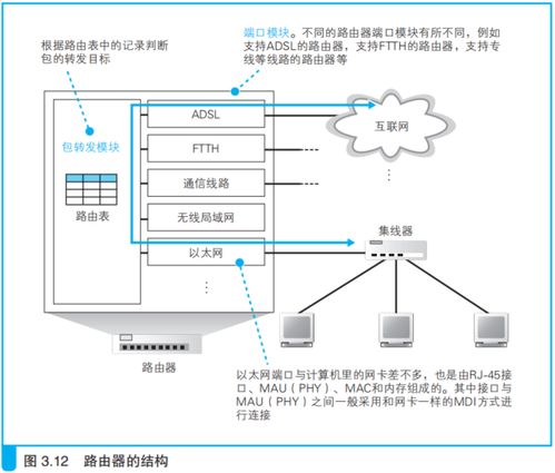網絡傳輸設備 集線器、交換機與路由器